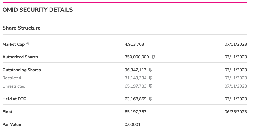 RT @CoderTraderLife: $OMID at least 64% of the float is locked!  Checkout the DD Packet. https://t.co/3Ydl3TPUfp https://t.co/0YFGLSN3Io