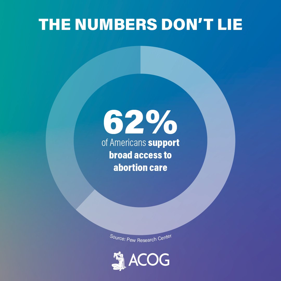 ACOGAction's tweet photo. Last night, Iowa’s legislature struck a devastating blow against its own constituents. A six-week abortion ban will force thousands of Iowans and their communities to suffer needlessly at the hands of politicians who value ideology over access to safe, effective health care. https://t.co/YeNH6dhbjk