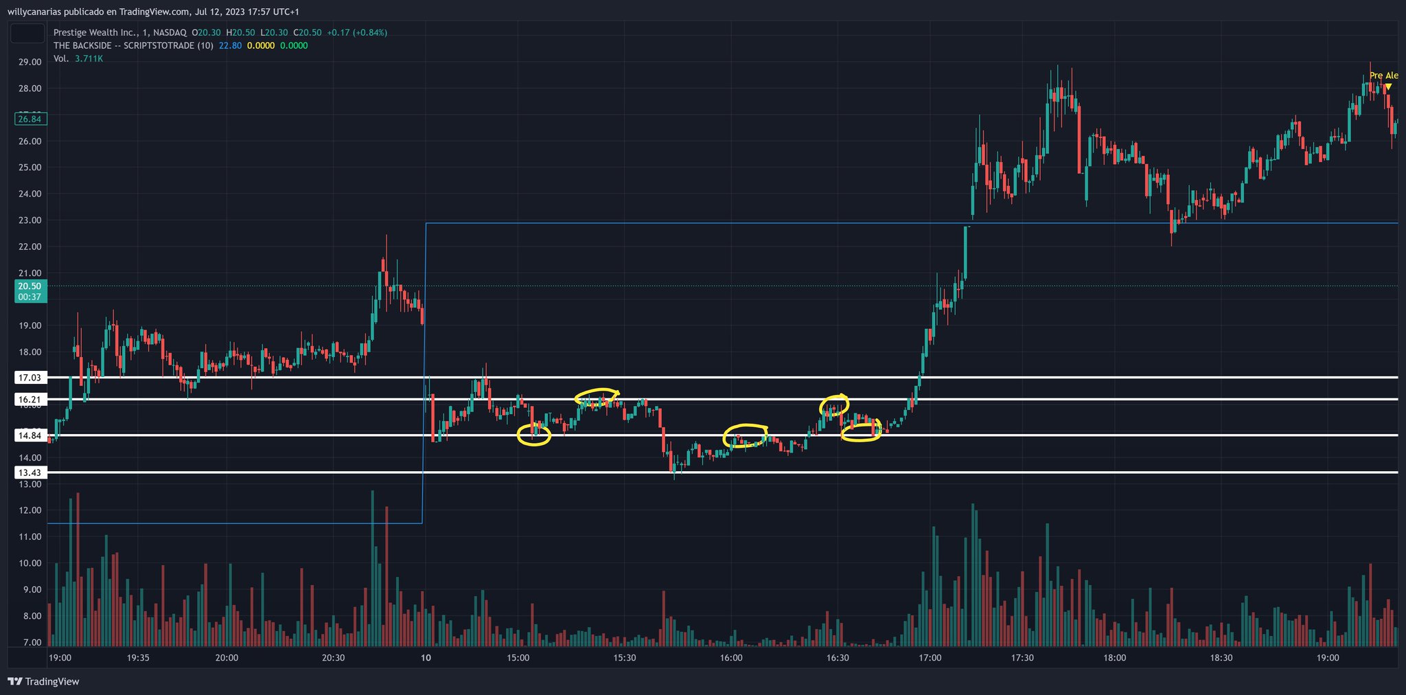 Visualize Stock Float Rotation WM on Twitter: