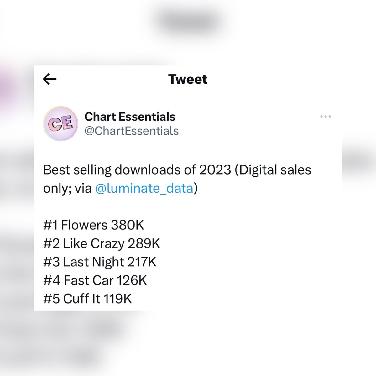 PJM_vocal's tweet photo. Best selling downloads of 2023 (Digital sales
#1 Flowers 380K
#2 Like Crazy 289K

Best selling songs in the US this year so far pure sales (digital + physical)
#1 Flowers 348K
#2 Like Crazy 299K

THE GAP ARMY PLEASE SPEND 1$ FOR JIMIN FOR BBMAS ON ITUNES https://t.co/hpvl1ZmqqS
