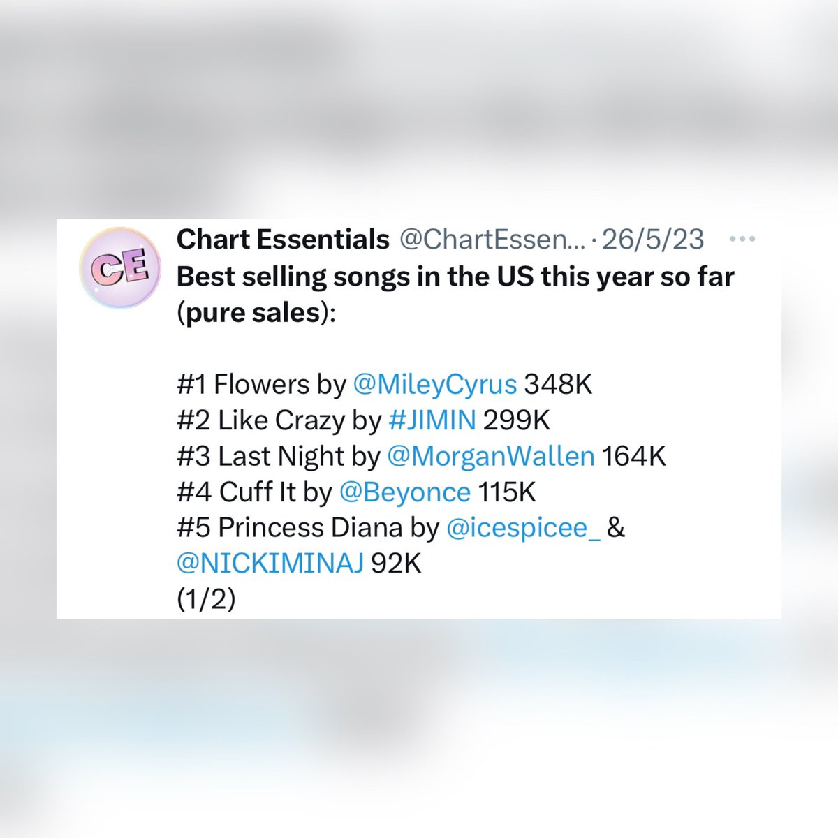 PJM_vocal's tweet photo. Best selling downloads of 2023 (Digital sales
#1 Flowers 380K
#2 Like Crazy 289K

Best selling songs in the US this year so far pure sales (digital + physical)
#1 Flowers 348K
#2 Like Crazy 299K

THE GAP ARMY PLEASE SPEND 1$ FOR JIMIN FOR BBMAS ON ITUNES https://t.co/hpvl1ZmqqS