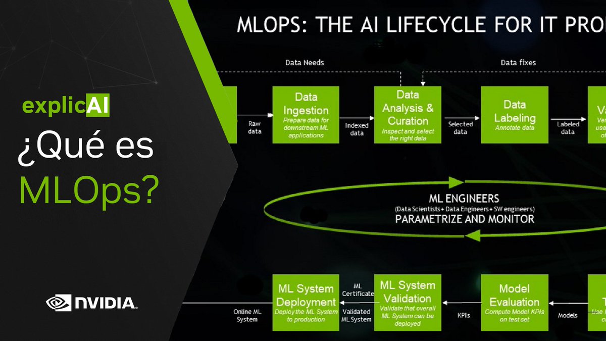 NVIDIALA's tweet photo. ¿Has oído hablar de MLOps? NVIDIA explicAI detalladamente para usted: https://t.co/GdYbSYvm6y
#NVIDIALatinoAmerica #MLOps #explicAI https://t.co/XVmIr9t1ZE