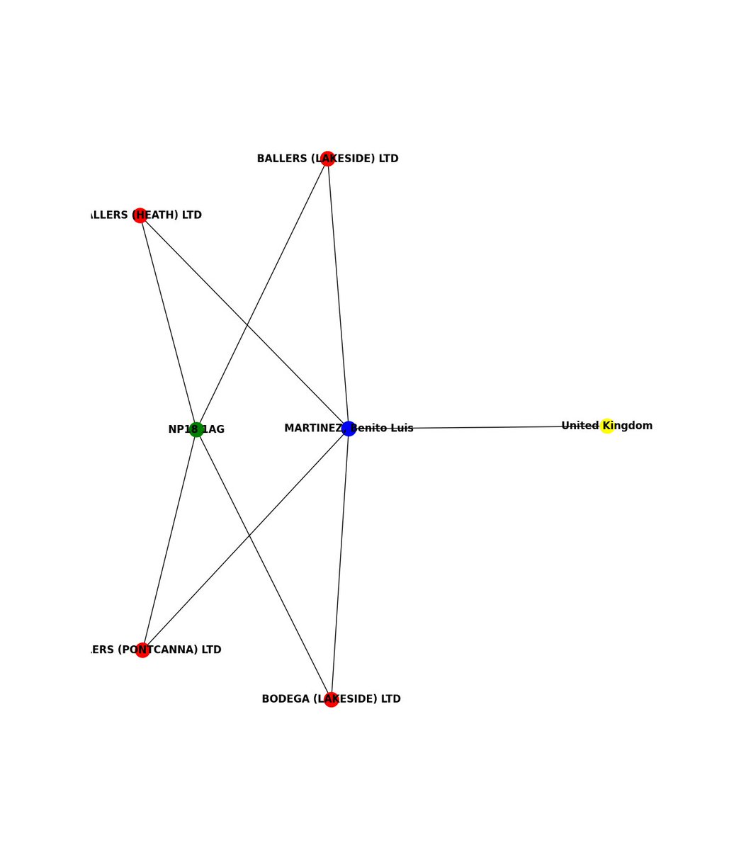 There have been 1 officer/s register 4 companies in the UK at the postcode NP18 1AG detected in the last 24 hours

    #OSINT #Data #opensource #joinosintbotnetwithus