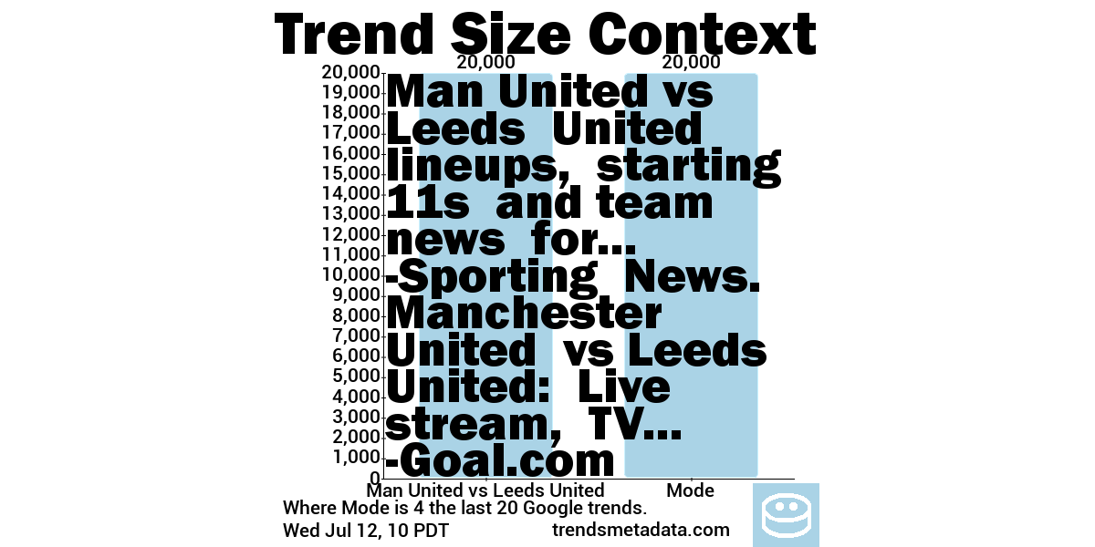 data about data tweet media