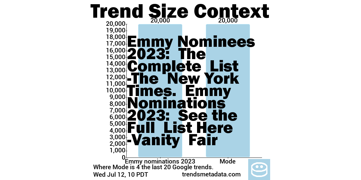 data about data tweet media