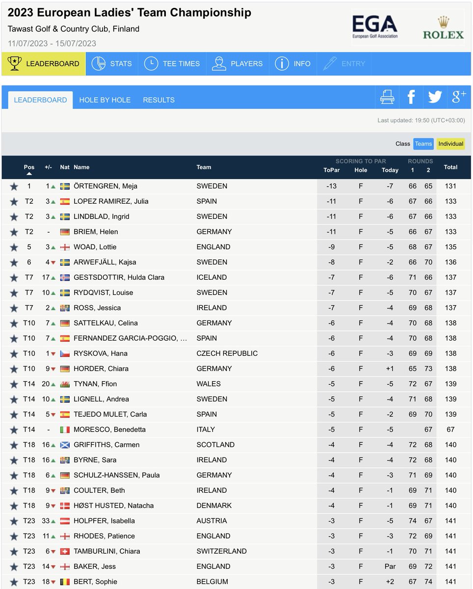 Amateur Golf Bible tweet media