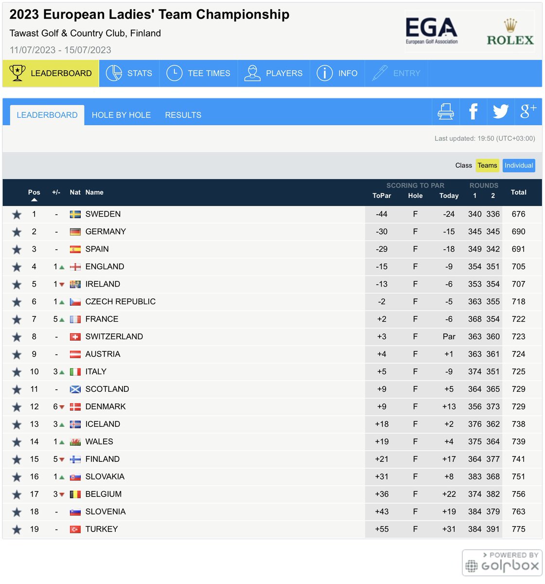 Amateur Golf Bible tweet media