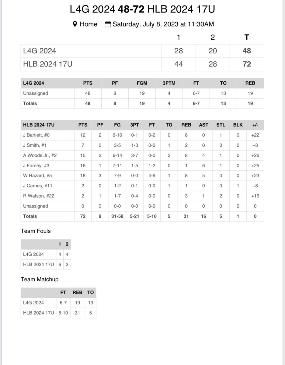 Drew Melton tweet media