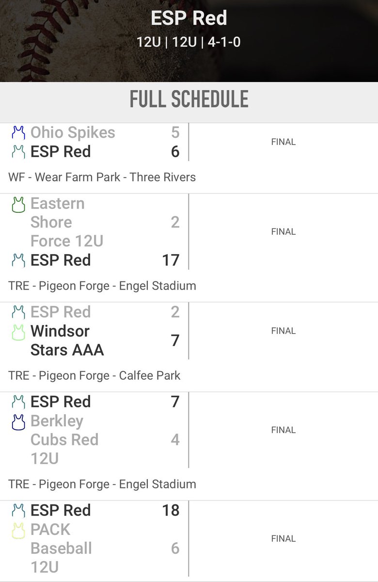 coachaascencio's tweet photo. ESP Red 12u going 4-1 during pool play! Keep this momentum going into bracket boys, great job!! @TaddGibby24 #ESPTraining #ESPFamily https://t.co/LFTlu6E8hh