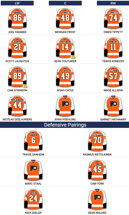 NathanGraviteh's tweet photo. Where does this Flyers team finish in the standings out of 32 teams? 🧐👇 https://t.co/pJQpFvZKX8
