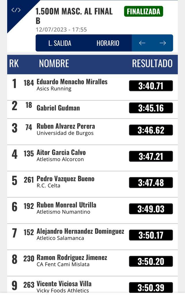 Atletismo Alcorcón (@atl_alcorcon) on Twitter photo En el meeting de Bilbao <a href="/AitorGarcii/">_.AitorGarcii._</a> establece un nuevo récord del club en los 1500 m que además es mínima para el Campamento de Europa Sub20 <a href="/AlcorconDeporte/">Concejalía de Deportes de Alcorcón</a> En el meeting de Bilbao <a href="/AitorGarcii/">_.AitorGarcii._</a> establece un nuevo récord del club en los 1500 m que además es mínima para el Campamento de Europa Sub20 <a href="/AlcorconDeporte/">Concejalía de Deportes de Alcorcón</a>