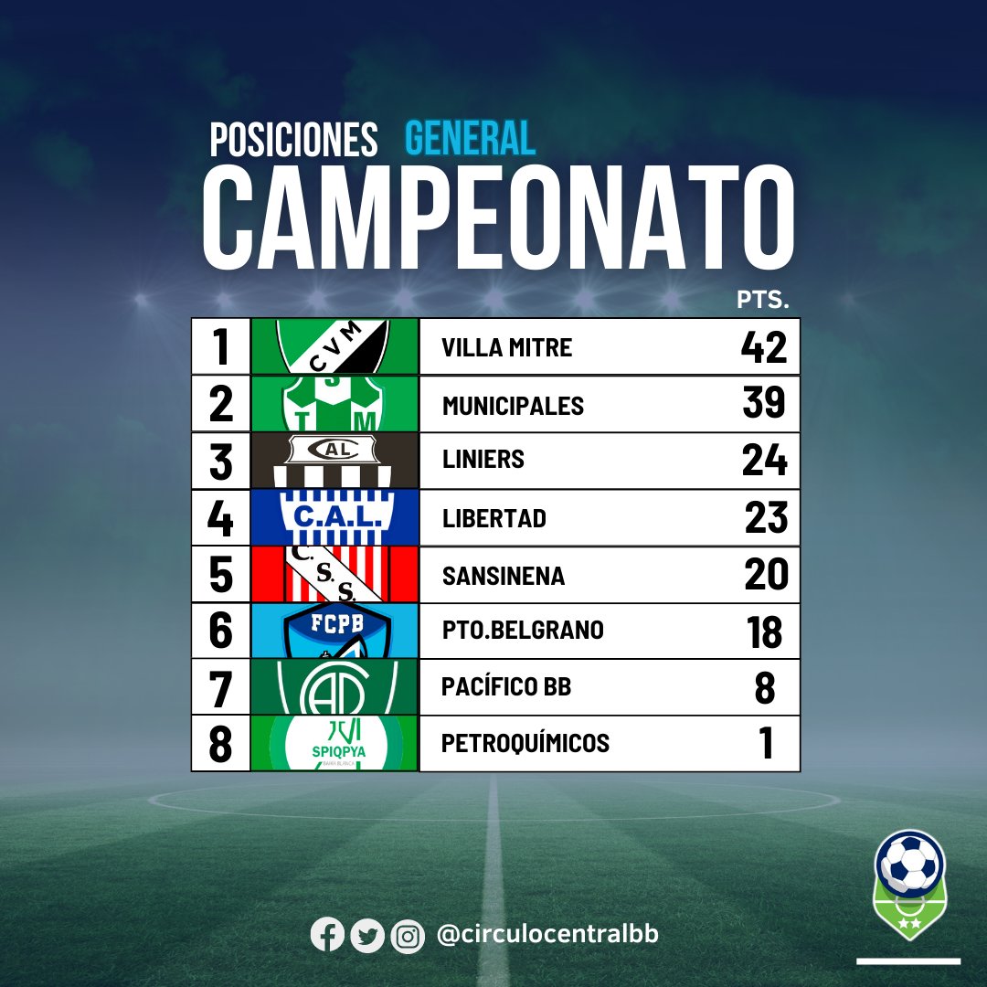 futbolfemstmbb's tweet image. #STMBB✅️ #Primera💚
#ZonaCampeonato
@Circulobb