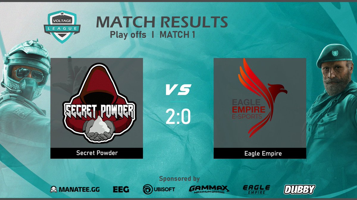 GG!
<a href="/SECRET_POWDER/">SECRET POWDER by @EntropyGaming</a>

goes for the 7-3 sweep in the first map, and manages to take the win 7-2 in the second map and show what they can do at the quarter-finals! 🔥🏆

We will see these guys shine on August 5! #VoltageLeague