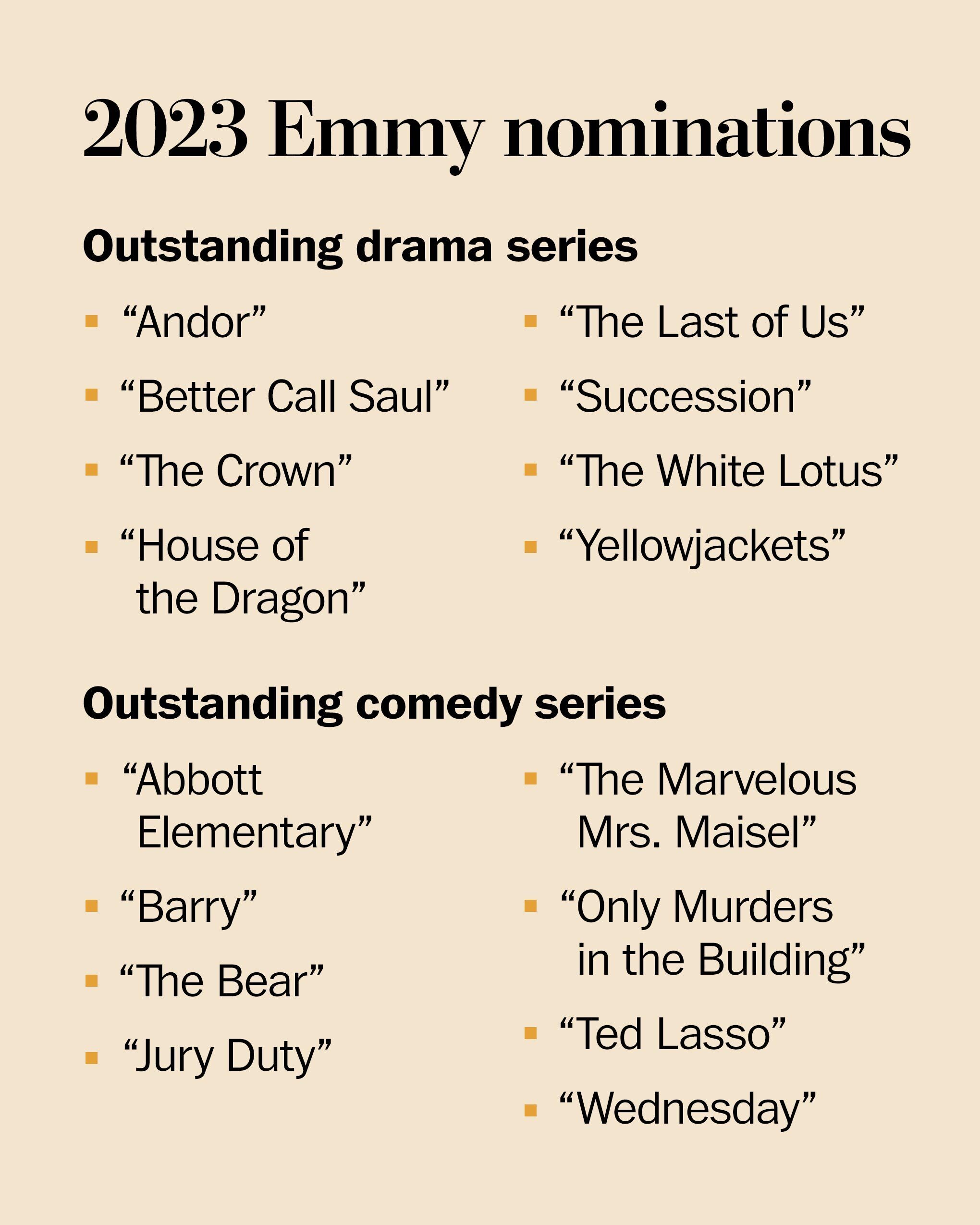 75th Emmy Nominations Announcement