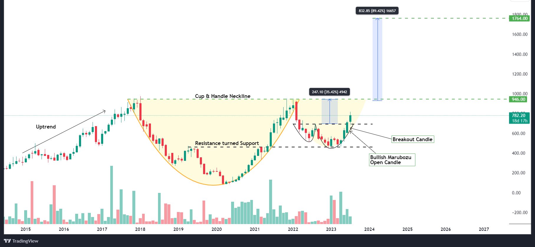 Options X on Twitter: