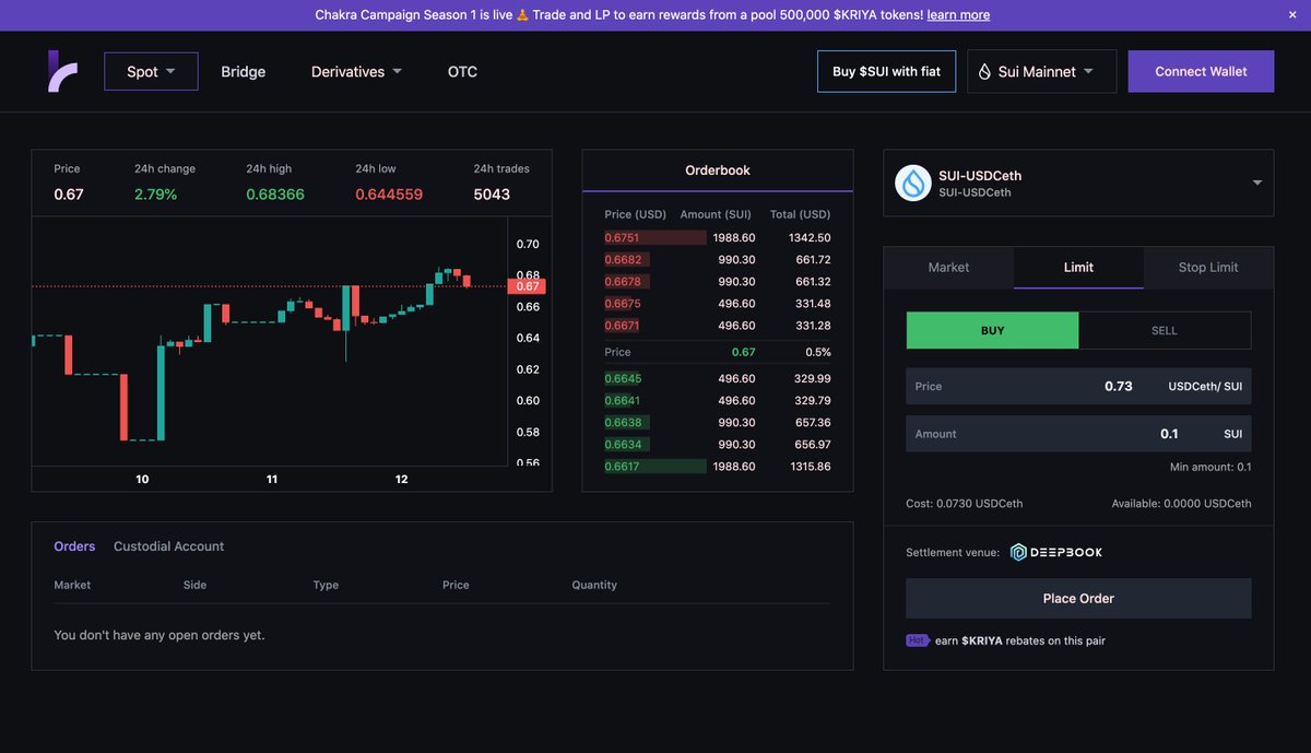 KriyaDEX's tweet photo. 🚀 Attention, fellow traders! 🧘‍♂️ We have some exciting news!  

@KriyaDEX users can now trade on @DeepBookonSui! 
Sui's native central-limit orderbook!✅ 

Here are the 3 NEW FEATURES that come with it👇 
There’s a 4th BONUS in the end👀 https://t.co/7tGO4gbPZk