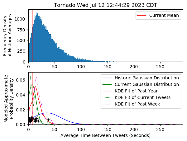 Keith_Event's tweet photo. I think Event: Tornado has occurred in Wednesday Damaging
Wed Jul 12 12:44:29 2023 CDT https://t.co/dlWy5gHxtp