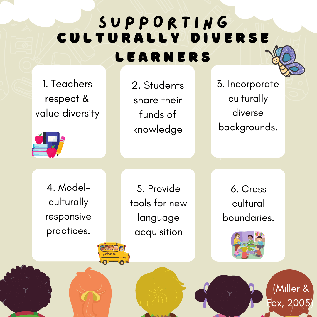 Educational experiences should foster a deep awareness &amp; understanding of different languages &amp; lifestyles in the community. Education should give students the power, voice &amp; confidence to improve their lives. 
#TWULitandLearn #ReaderResponse #LitLearnLead