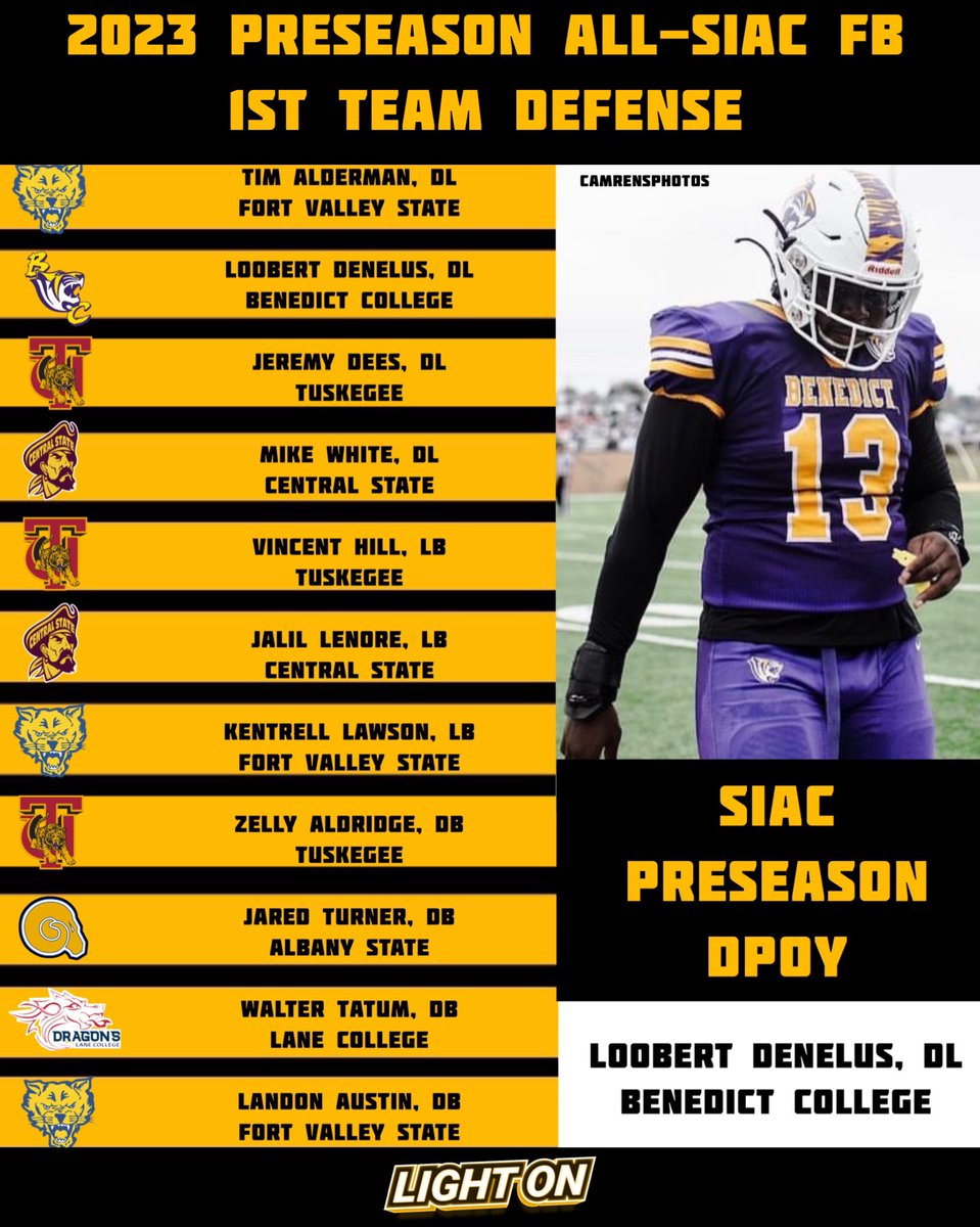Benedict College DL Loobert Denelus Has Been Named The 2023 SIAC FB Preseason Defensive Player Of The Year. 🏆

The 2023 Preseason All-SIAC FB 1st Team Defense Is Pictured Below. 🥇

Per: <a href="/TheSIAC/">The SIAC</a> Release 

📸: camrenphotos | @GoTigers_BC