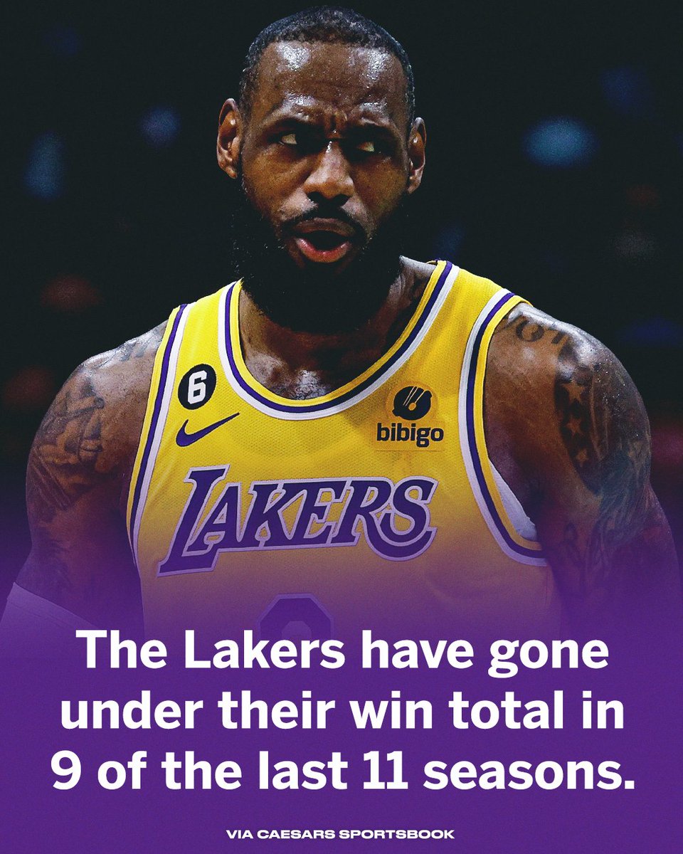 NBA on ESPN on Twitter "The Lakers' win total is set at 46.5 wins next