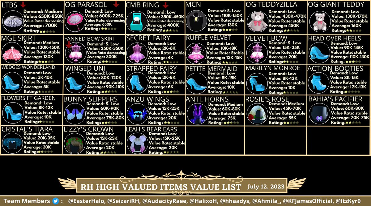 hhaadys's tweet photo. @SeizariRH @HalixoH @EasterHalo #RoyaleHigh Items Value List 
(Unofficial)
July 12th, 2023

•Input: @hhaadys
•Rechecked By: @HalixoH @EasterHalo

Any mistakes? Let me know! https://t.co/M95cFnkhn4