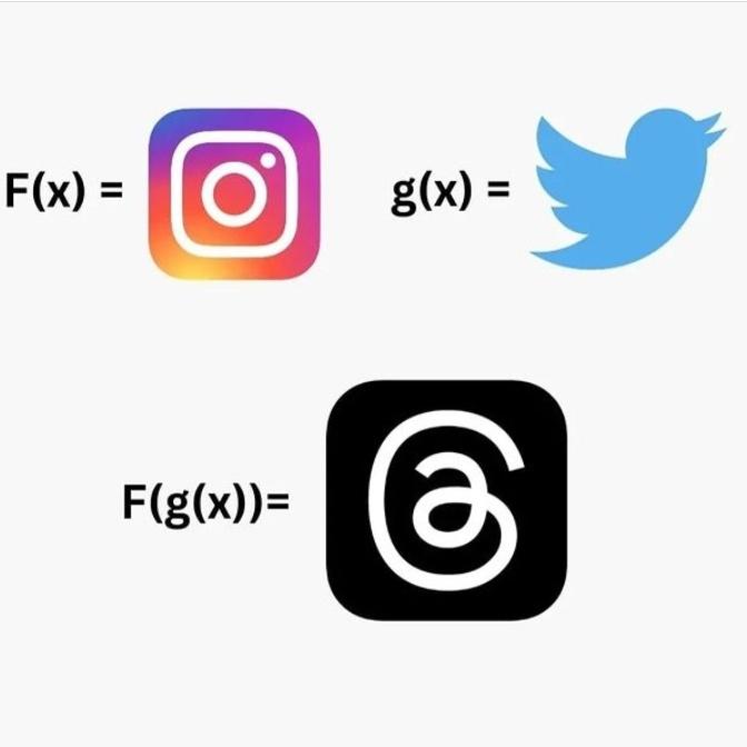 Sunny_k2006's tweet image. Composite function in math. For math lovers 🫣
#mathlovers 
#functions❤️