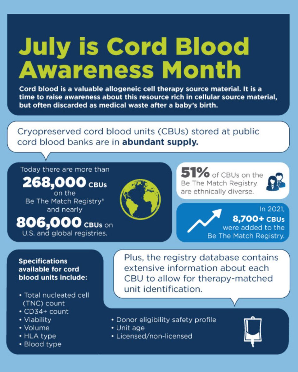 nmdp_biotherap's tweet photo. This #CordBloodAwarenessMonth, let's spread the word about the value of #cordblood as an allogeneic #celltherapy source material. RT this infographic to share the many benefits of cord blood as a graft source and help make a difference! 🩸 https://t.co/gY9333VQw3
