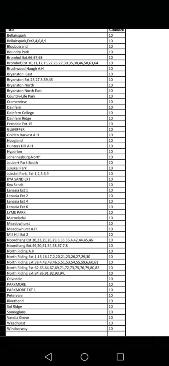 @CityPowerJhb tweet media