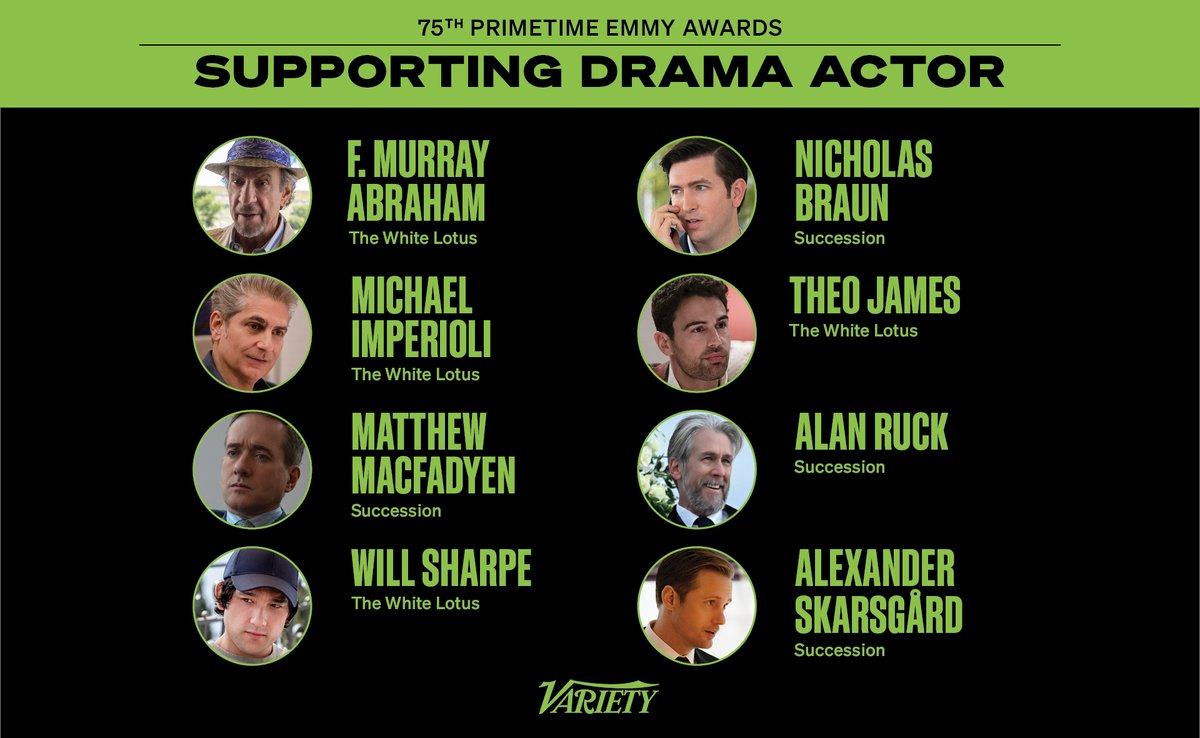 Variety's tweet photo. #EmmyNoms: Supporting Drama Actor
https://t.co/ttvSyHcVqN https://t.co/kEzd24uJj3
