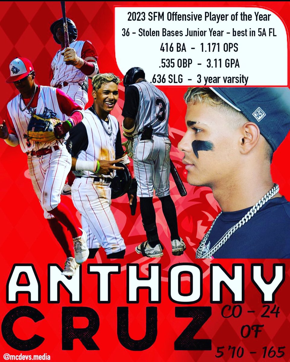 AnthonyCruzGon2's tweet photo. Thank You @AMcDevittTV for the highlight.. Always appreciate when you work your magic. Senior Season will be the best one yet. @SFMBaseball #2024SeasonLoading….. https://t.co/nhNz6ITOHp