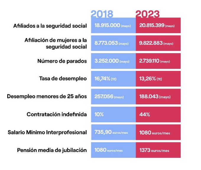 lacaridad63's tweet photo. @el_pais Este no es tan difícil como chuleta https://t.co/9vsGXo745W
