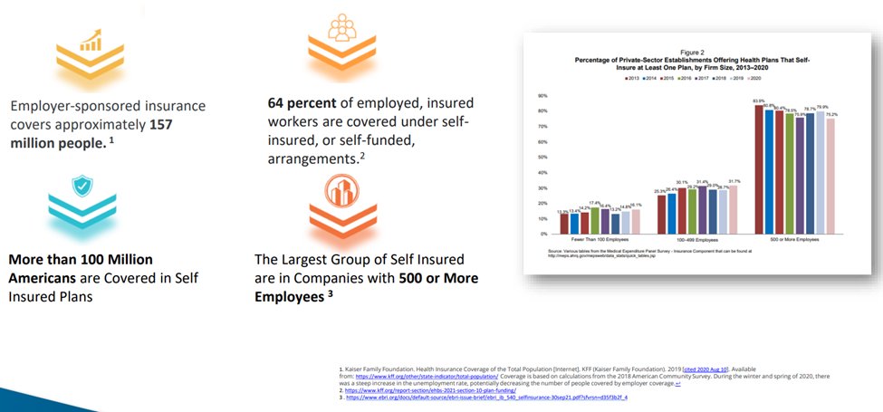Insurance companies are a great potential partnership target. $SZLSF $SZLS #earlymakescents