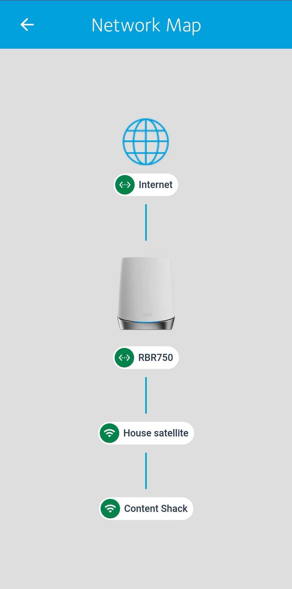 Simon Vrachliotis 🇨🇭🇦🇺🏀🏄‍♂️🏂💻 on Twitter "Orbi mesh daisy chain FTW