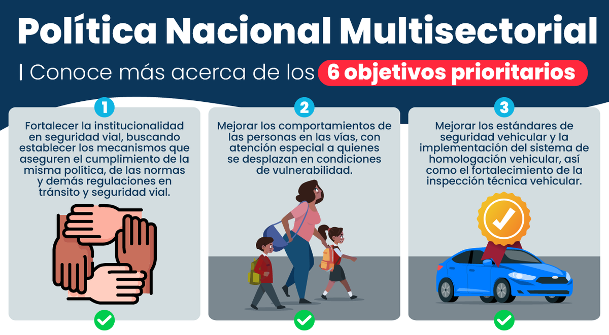 onsvPE's tweet image. ¡El camino hacia una seguridad vial integral comienza aquí! 🚸🔒
Descubre quiénes son los responsables y cómo se implementan las medidas de la Política Nacional Multisectorial de Seguridad Vial.
#SeguridadVial #ConocimientoEsPoder
