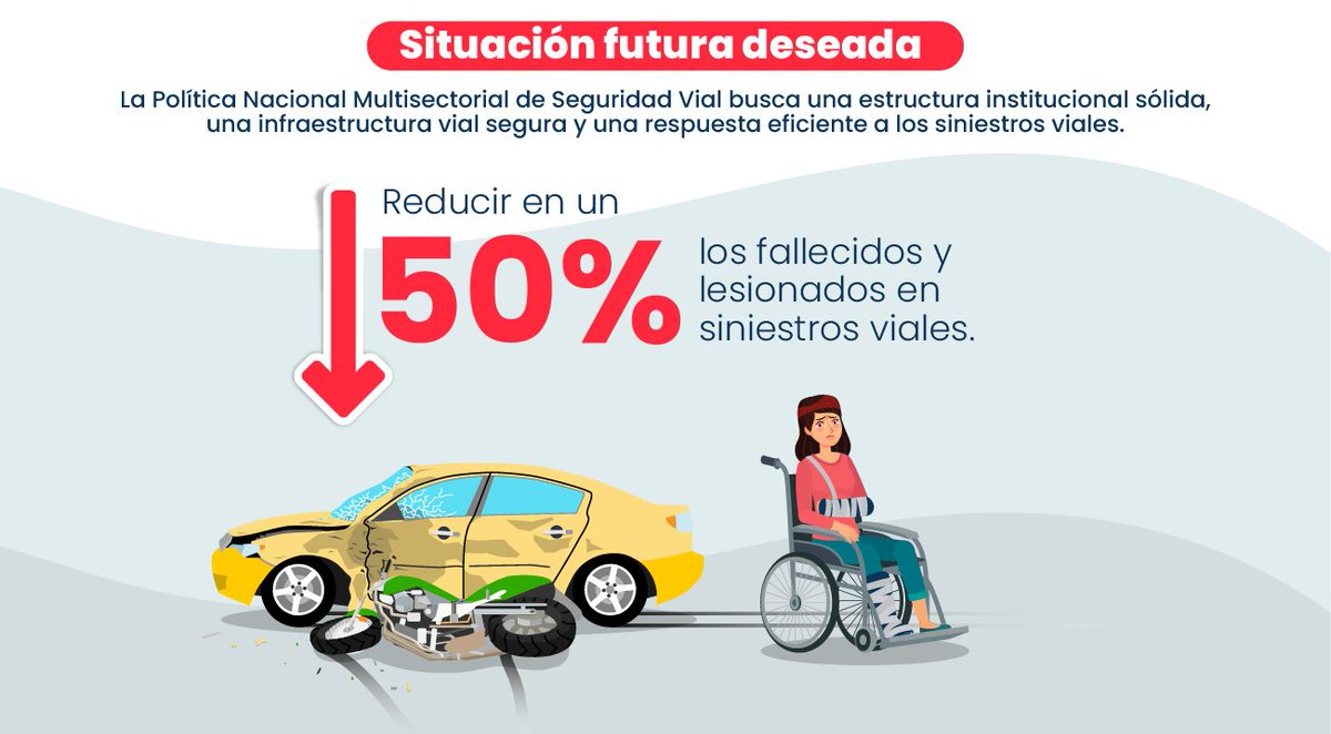 onsvPE's tweet image. ¡El camino hacia una seguridad vial integral comienza aquí! 🚸🔒
Descubre quiénes son los responsables y cómo se implementan las medidas de la Política Nacional Multisectorial de Seguridad Vial.
#SeguridadVial #ConocimientoEsPoder