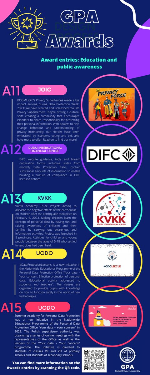 PrivacyAssembly's tweet image. The Education and Public Awareness Award 🏆 is granted to authorities that have made efforts in the digital education branch and helped instil a culture of sharing experience in that space. 📚

Find out about this year&apos;s nominees and their work below: 

#GPA #GPAAwards”