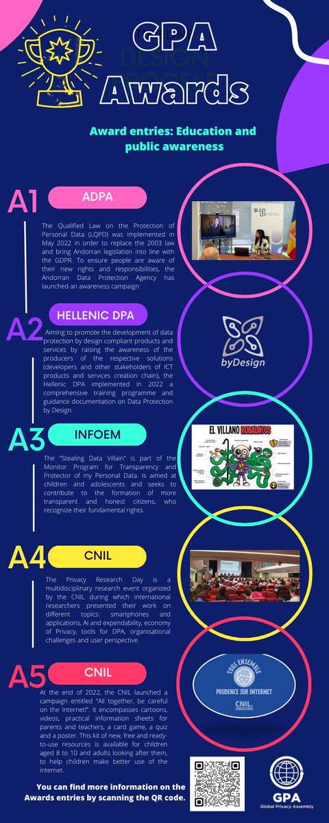PrivacyAssembly's tweet image. The Education and Public Awareness Award 🏆 is granted to authorities that have made efforts in the digital education branch and helped instil a culture of sharing experience in that space. 📚

Find out about this year&apos;s nominees and their work below: 

#GPA #GPAAwards”