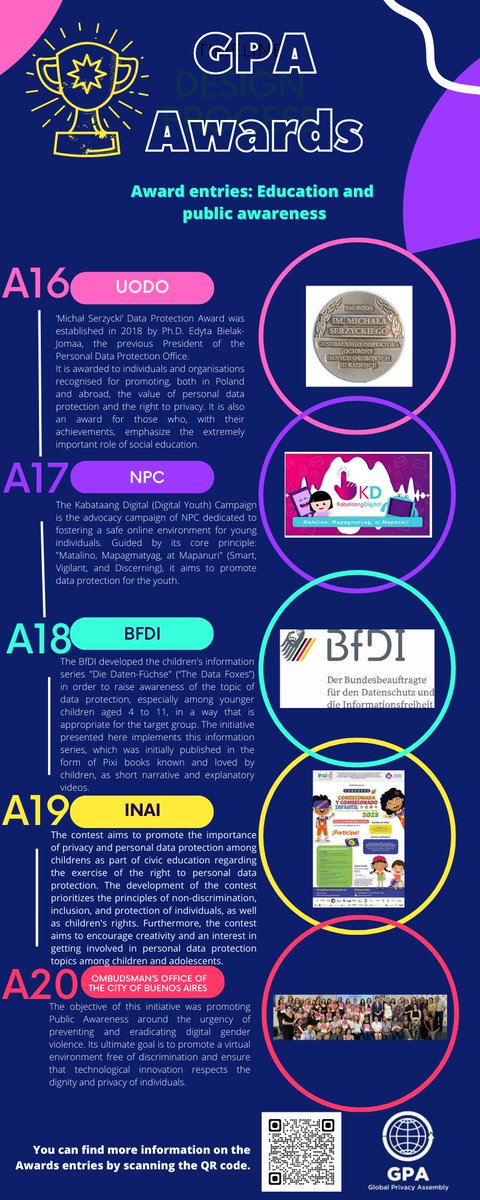 PrivacyAssembly's tweet image. The Education and Public Awareness Award 🏆 is granted to authorities that have made efforts in the digital education branch and helped instil a culture of sharing experience in that space. 📚

Find out about this year&apos;s nominees and their work below: 

#GPA #GPAAwards”