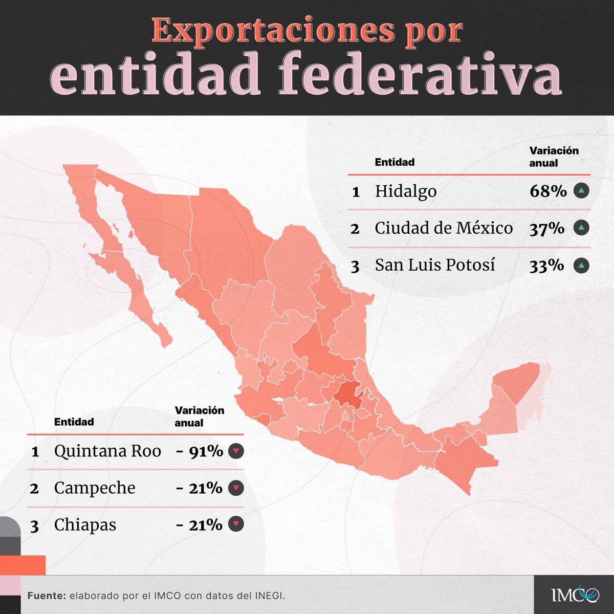 sedecoslp's tweet image. “La Economía Potosina es Impulsada por las Exportaciones”

📈Las exportaciones realizadas por las empresas potosinas, son uno de los pilares de la reactivación y dinamismo económico del Estado. @RGC_Mx @jc_valladares @GobEdoSLP