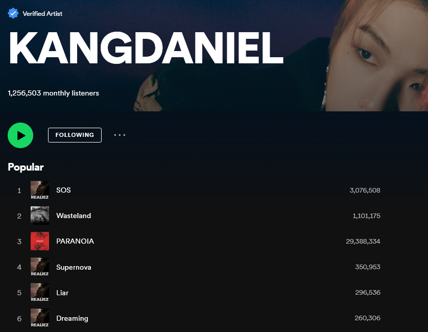 📈Spotify Charts 2023.07.13 🆘 🔸3,076,508 Streams 🏜️#WASTELAND 🔸1,126,249 Streams 🌠#SUPERNOVA 🔸350,953 Streams #LIAR 🔸296,536 Streams #DREAMING 🔸260,306 Streams 💠#KangDaniel 🔸1,256,503 Monthly Listeners #강다니엘 #KangDaniel #REALIEZ @konnect_danielk