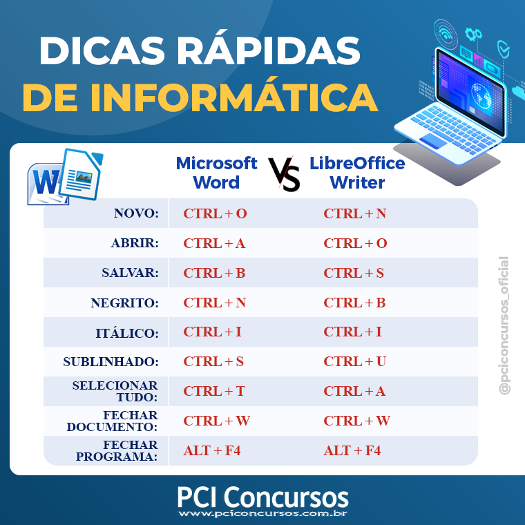pciconcursos's tweet photo. Atalhos dos Editores de Texto
⚠️ Salve e compartilhe
.
.
#Concurso #ConcursoPublico #ProcessoSeletivo #PciConcursos #Concurseiro #VidadeConcurseiro #Aprovado #DicasdeConcursos #educa #educacao #escola #escola #enem #professor #writer #portugues #ensino #videoaulas #informatica https://t.co/EJ6xODMEDw