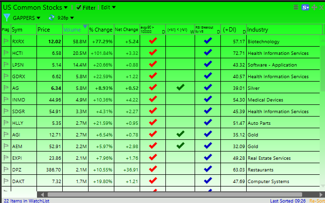 TradesEmily's tweet photo. Swing Trade Scanner 7/12/23 
 
$RXRX +76% 58 mil. volume 
 
$HCTI #2 on the list with 20 mil. volume https://t.co/SQP0wUvuKr