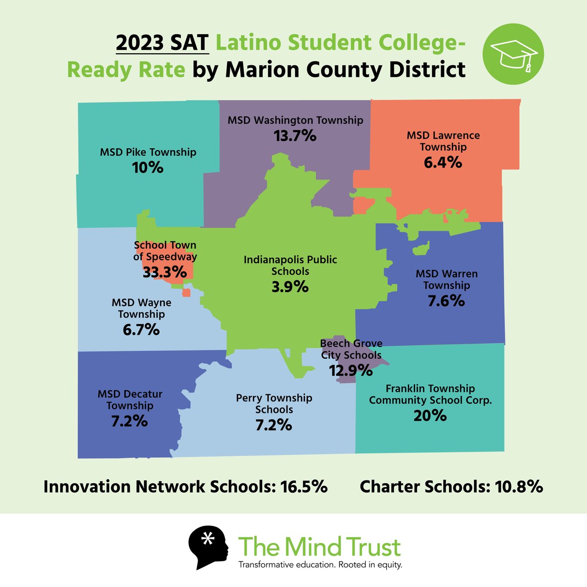The Mind Trust tweet media