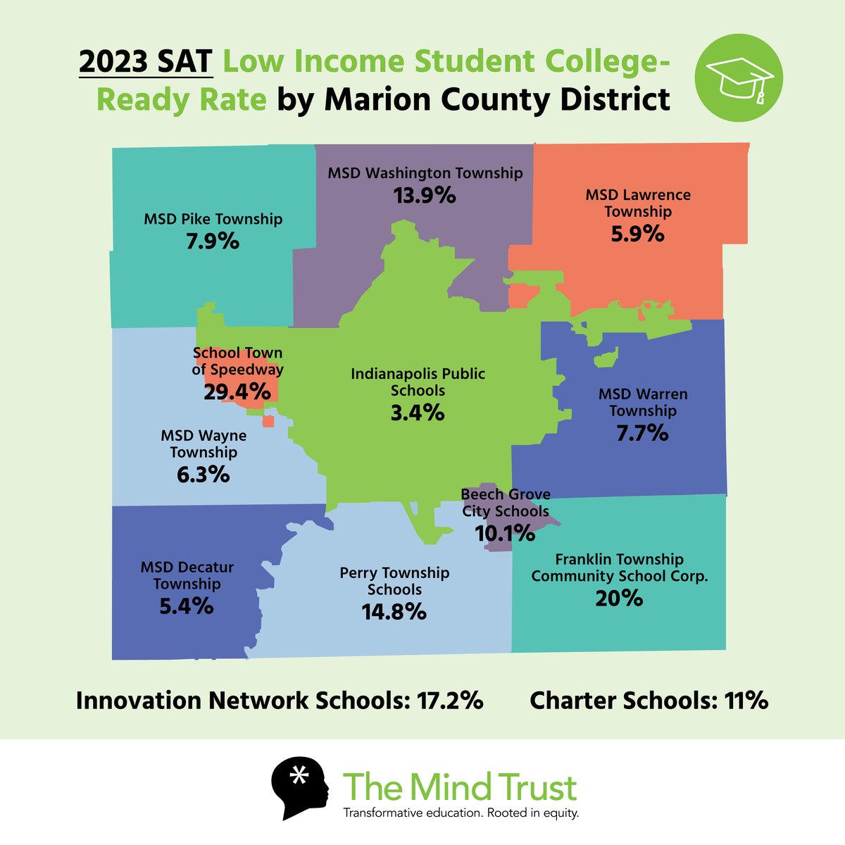 The Mind Trust tweet media