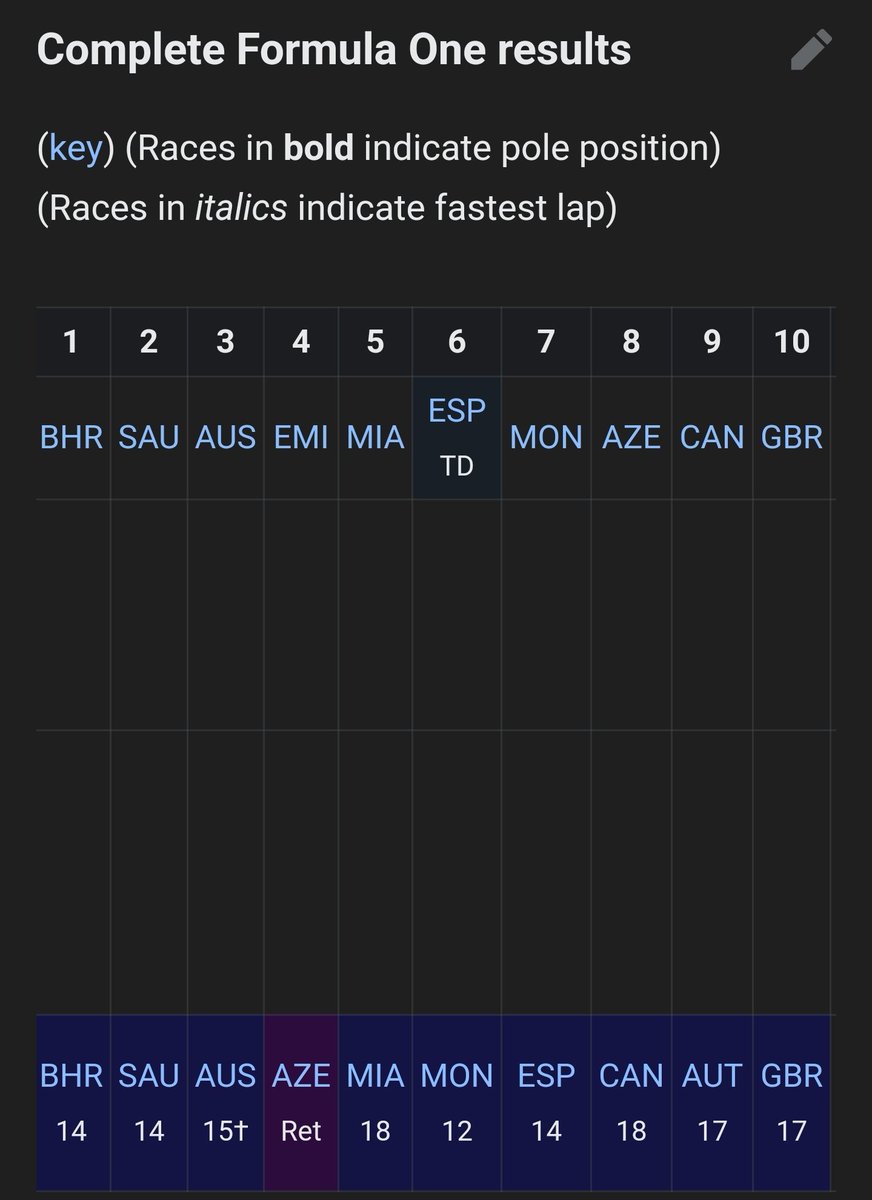 concretefarmer3's tweet photo. @f1multiviewer @F1 @AlphaTauriF1 @nyckdevries bro what did he even do?💀💀💀 https://t.co/MwqI3W8CqD