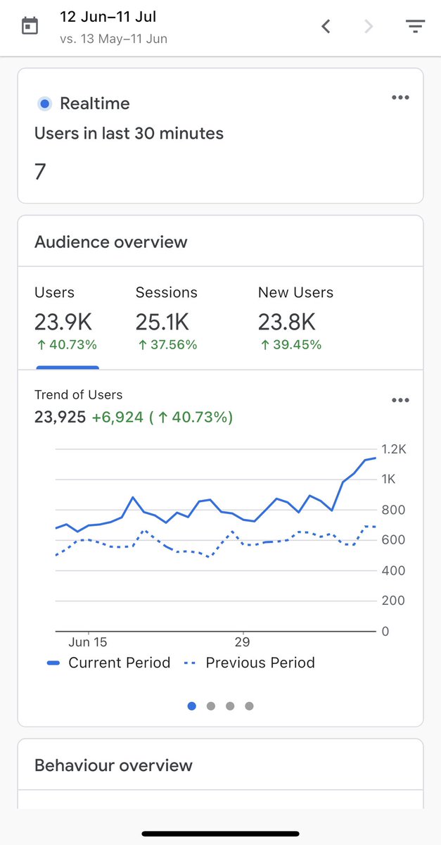 Not able to grow beyond - more than 700 articles published , working on internal linking, lacking cluster strategy and content planning for growth. Any recommendations? <a href="/NicheSiteLady/">Niche Site Lady</a> <a href="/iannuttall/">Ian Nuttall</a> @TheWebsiteFlip <a href="/jakezward/">Jake Ward</a> <a href="/nicolivesabroad/">Nico</a> <a href="/hridoyreh/">Hridoy Rehman</a>