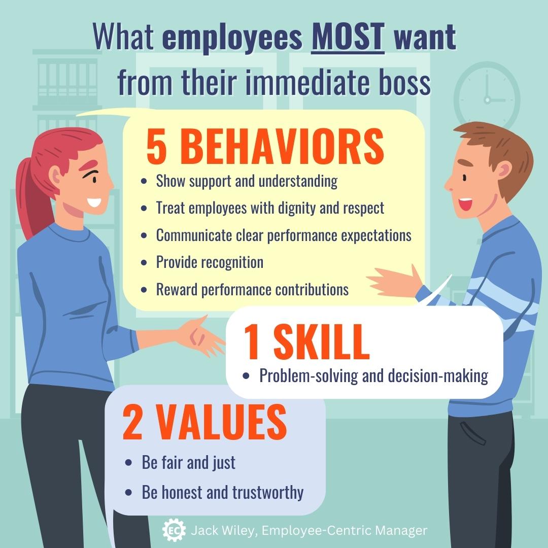 EmployeeCent's tweet photo. Want to be a great #manager? Here are the 5 behaviors, 1 skill, and 2 values that #employees want from their immediate boss.  

To learn how to become a more employee-centric manager, read the entire @TrainingMag article here: https://t.co/zFxyJdxkgi  

#BetterBusinessManagement https://t.co/jPvadc8GeF