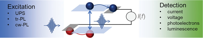 Thomas Kirchartz (@kirchartzthomas) on Twitter photo New paper on methods to characterize charge transport layers in perovskite solar cells by <a href="/JohannaSiekmann/">Johanna Siekmann</a>, <a href="/ashiitr/">Ashish Kulkarni</a>, <a href="/miliba01/">Michael Saliba</a> and more. doi.org/10.1002/aenm.2…
<a href="/fz_juelich/">Forschungszentrum Jülich | @fzj@social.fz-juelich</a> <a href="/fzj_iek/">FZ Jülich ENERGIE UND KLIMA / Energy & Climate</a> @AdvSciNews New paper on methods to characterize charge transport layers in perovskite solar cells by <a href="/JohannaSiekmann/">Johanna Siekmann</a>, <a href="/ashiitr/">Ashish Kulkarni</a>, <a href="/miliba01/">Michael Saliba</a> and more. doi.org/10.1002/aenm.2…
<a href="/fz_juelich/">Forschungszentrum Jülich | @fzj@social.fz-juelich</a> <a href="/fzj_iek/">FZ Jülich ENERGIE UND KLIMA / Energy & Climate</a> @AdvSciNews