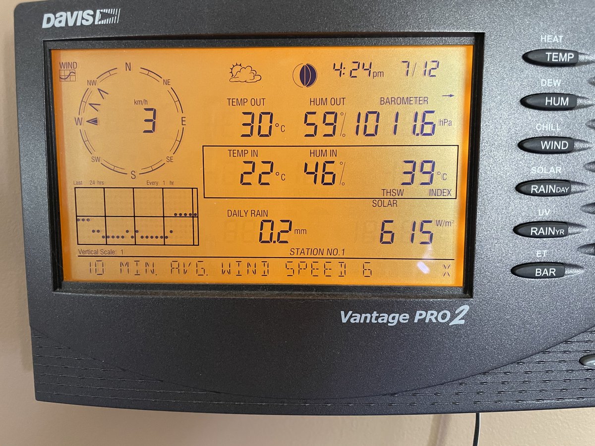 Lucas_Bourque_'s tweet image. Clear skies and 30 degrees this afternoon with a light breeze from the west. #SluicePoint #ShareYourWeather #davisinstruments