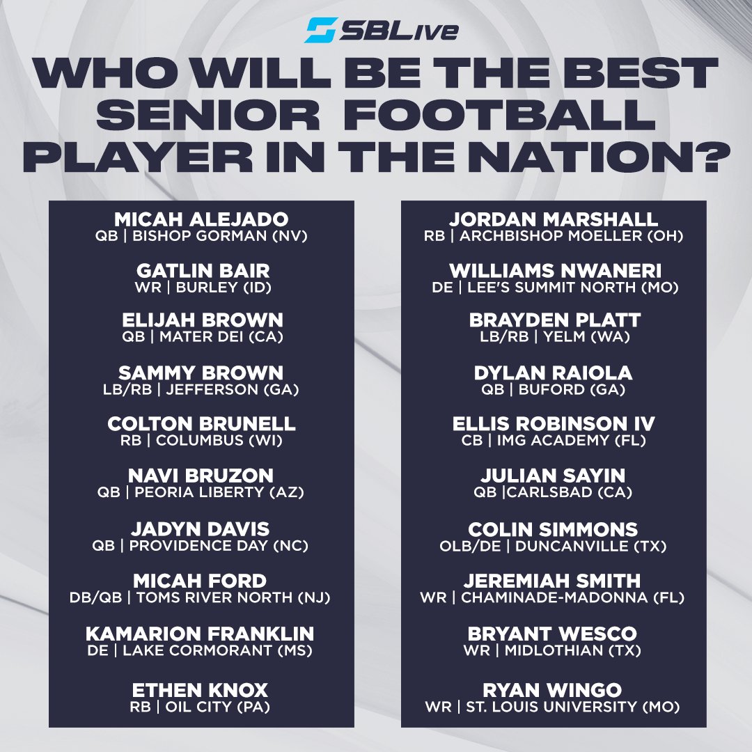 High School On SI (@highschoolonsi) on Twitter photo Who will be the best senior high school football player in the nation in 2023? 🏈
Vote now ➡️ news.scorebooklive.com/football/2023/…
@micahalejado <a href="/BairGatlin/">Gatlin Bair</a> <a href="/ElijahBrown_29/">Elijah Brown</a> <a href="/sammybrown_/">sammy brown 🪐</a> @coltonbrunell <a href="/navibruzon/">Navi Bruzon</a> <a href="/iamjadyndavis/">Jadyn Davis</a> @micahford17 @kamarionfrankl1 @knoxethen @j_marsh2024 Who will be the best senior high school football player in the nation in 2023? 🏈
Vote now ➡️ news.scorebooklive.com/football/2023/…
@micahalejado <a href="/BairGatlin/">Gatlin Bair</a> <a href="/ElijahBrown_29/">Elijah Brown</a> <a href="/sammybrown_/">sammy brown 🪐</a> @coltonbrunell <a href="/navibruzon/">Navi Bruzon</a> <a href="/iamjadyndavis/">Jadyn Davis</a> @micahford17 @kamarionfrankl1 @knoxethen @j_marsh2024